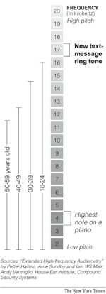 12ring-graphic.gif